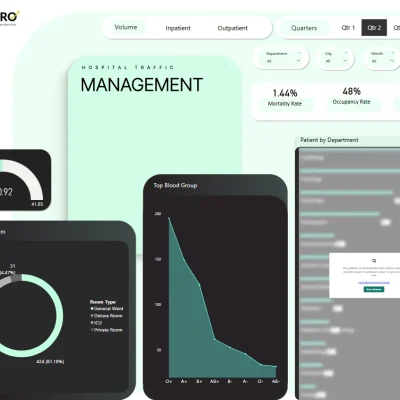 Advanced Hospital Performance Dashboard Using Power BI