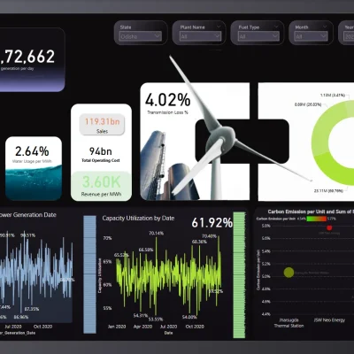 Optimized Power Generation Company Dashboard Using Power BI
