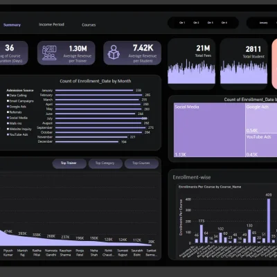 Training Institute Dashboard Using Power BI